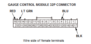 Gauges - Testing & Troubleshooting